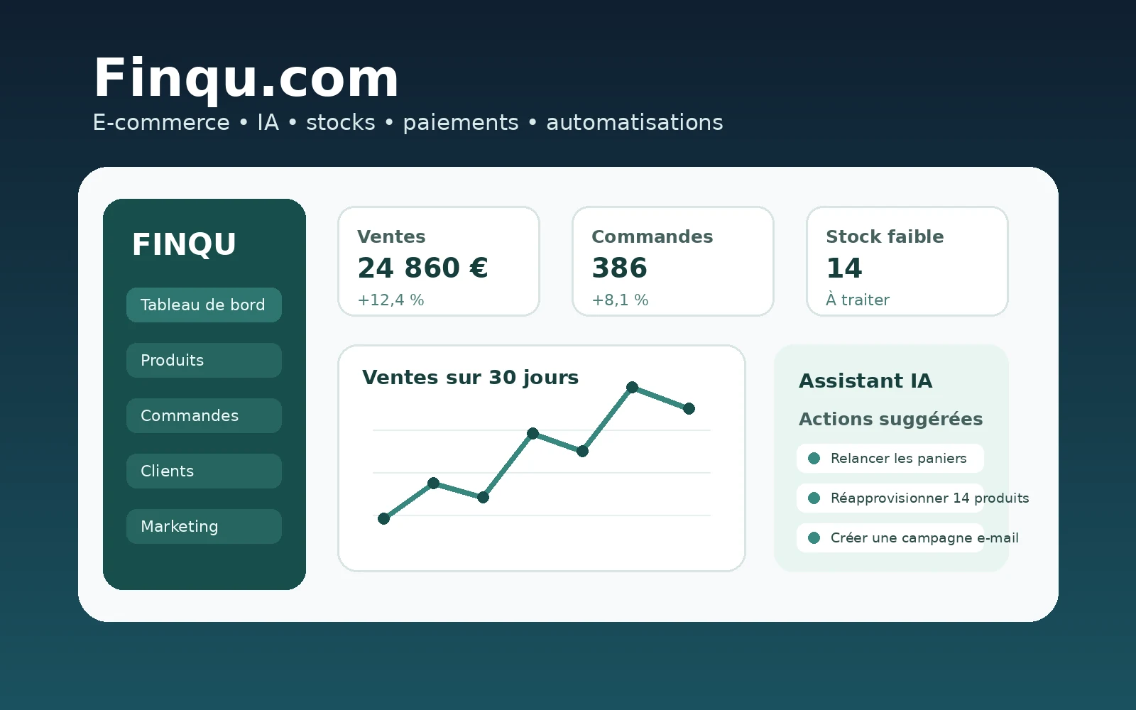 Finqu, plateforme e-commerce IA pour boutique, stocks, paiements et POS