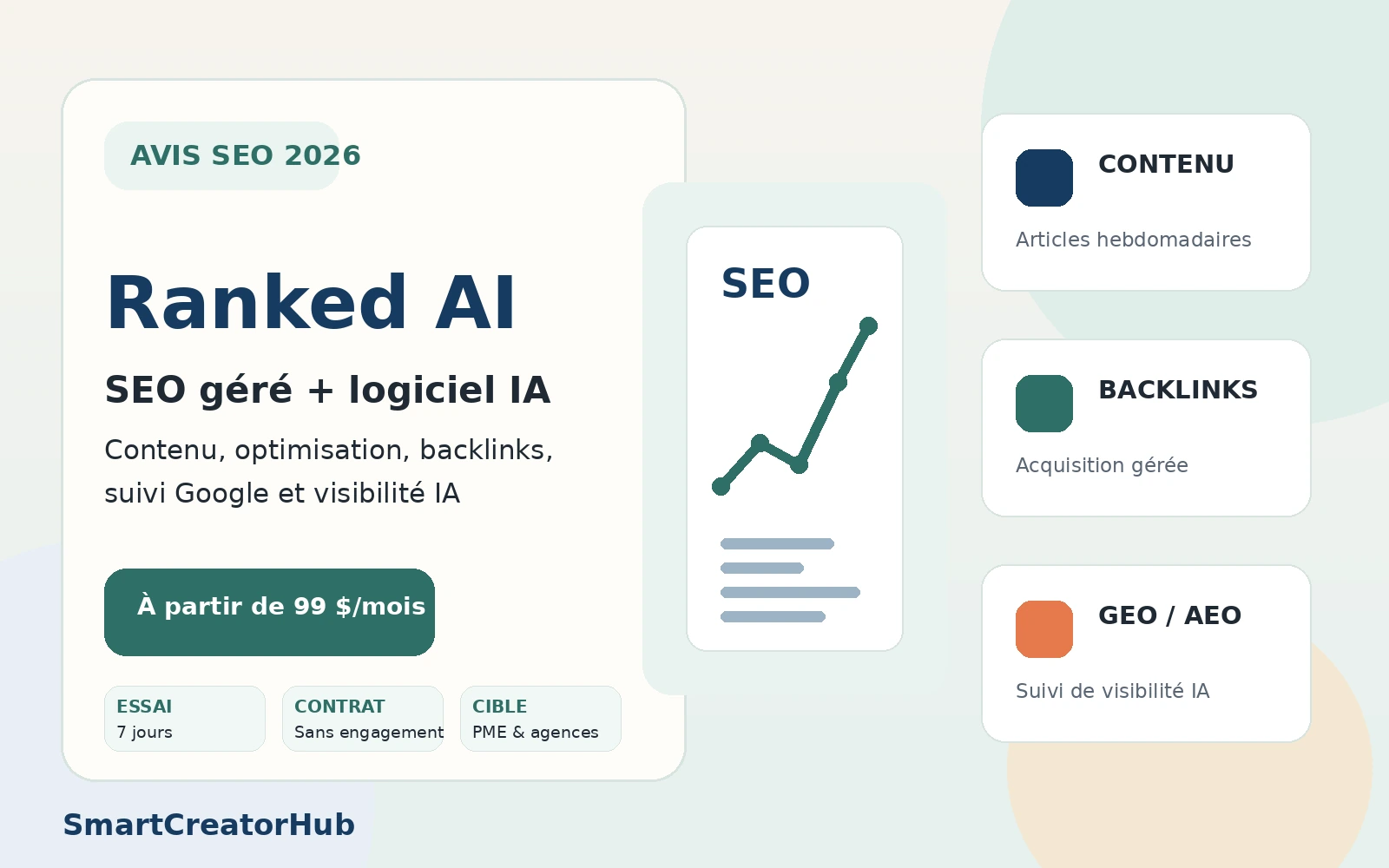 Ranked AI, service SEO avec contenu, backlinks et suivi GEO