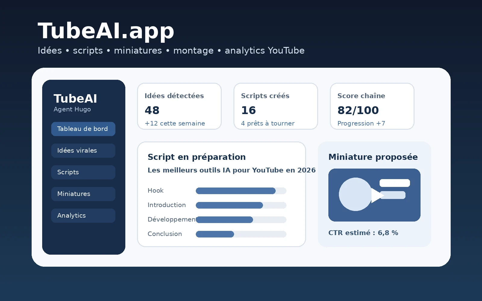 TubeAI.app, agent IA Hugo pour scripts, miniatures et analytics YouTube